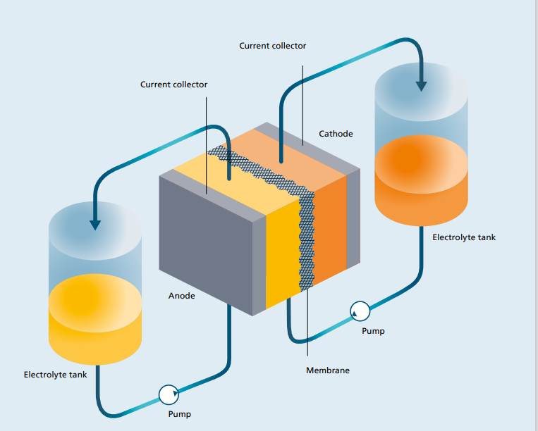 Illustration from the report Alternative Battery Technologies Roadmap 2030+